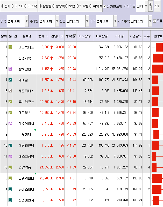 에스디이엔씨 이미지