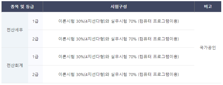진세무회계 이미지