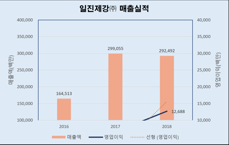 주식회사 한국산업특수가스 이미지