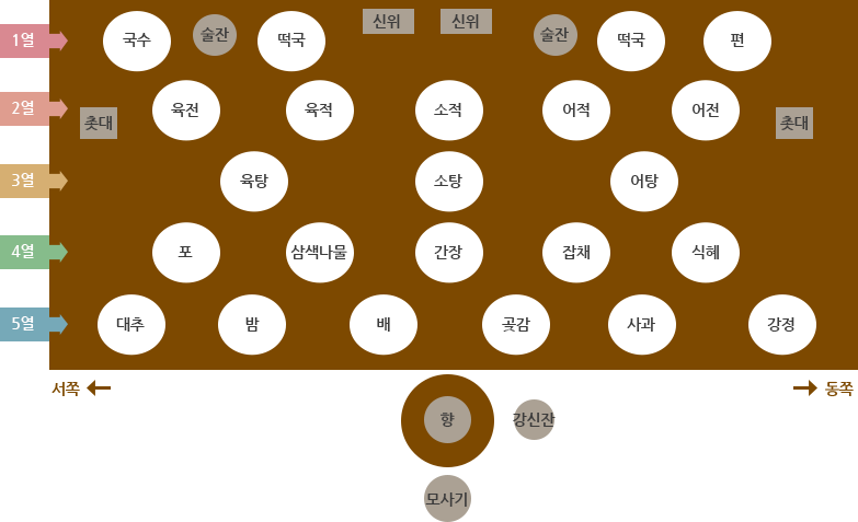 생선의민족 이미지