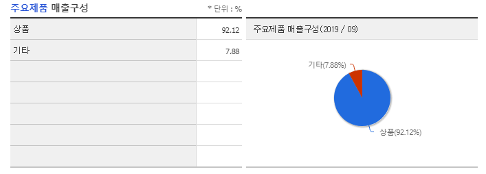 (주)한신식품 이미지