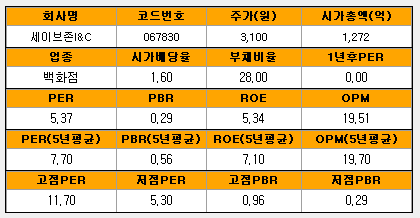 (주)한신식품 이미지