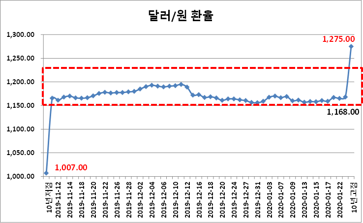 (주)동진첨단소재 이미지