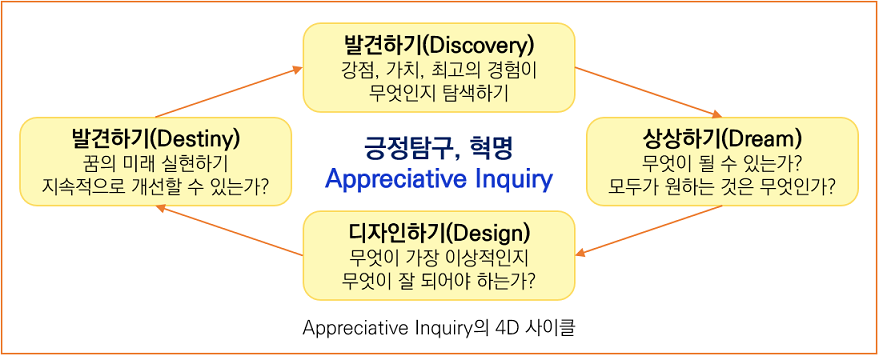 비젼프로세스 이미지