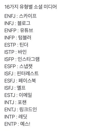 [mbti] 16가지 유형별 소셜 미디어 Sns : 네이버 블로그