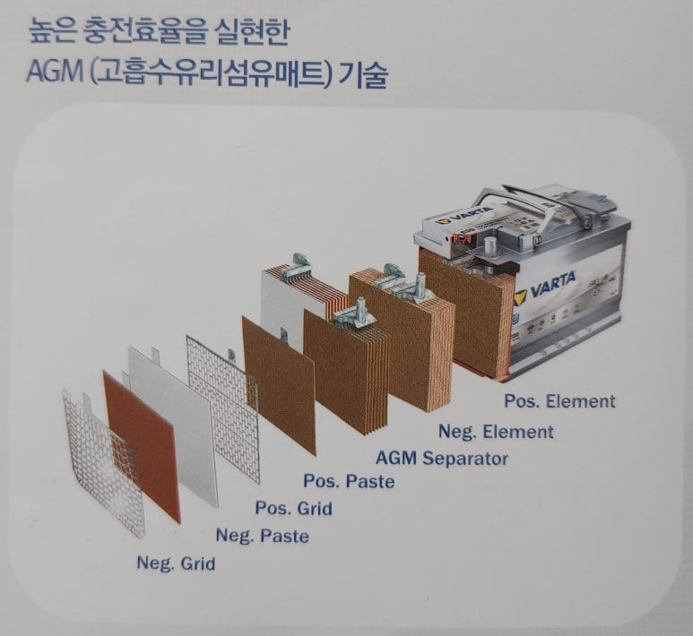 명품배터리 이미지
