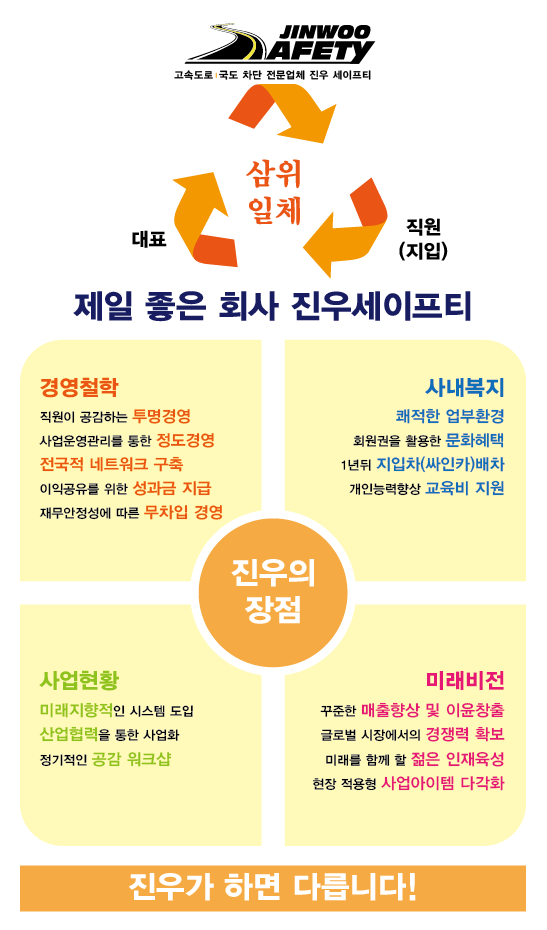 진우인력공사 이미지