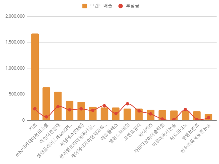 영피아노뮤직아카데미학원 이미지