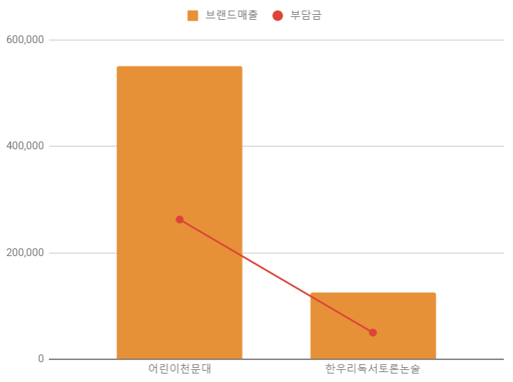 영피아노뮤직아카데미학원 이미지