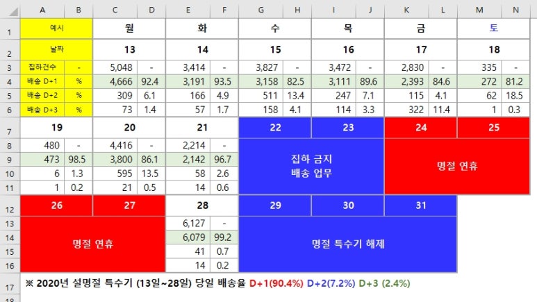 롯데택배 동대구 이미지