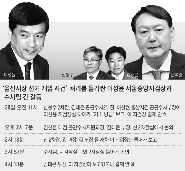 진보청과 이미지
