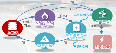 서울에너지(주) 이미지