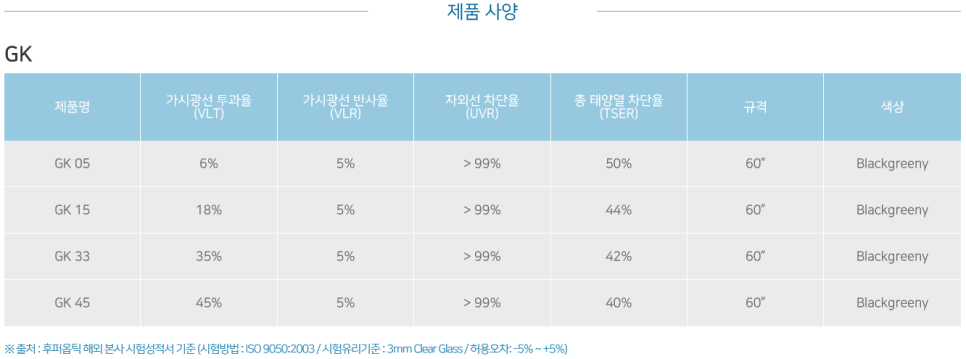 후퍼옵틱 이미지