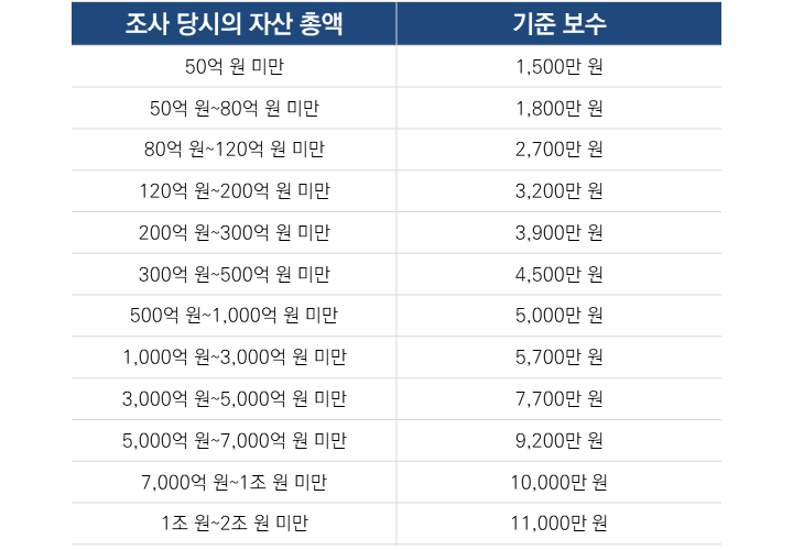법인이든바이오 이미지