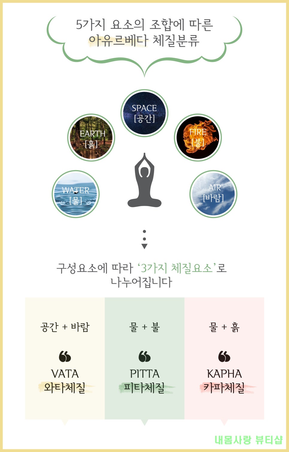 내몸사랑 뷰티샵 이미지