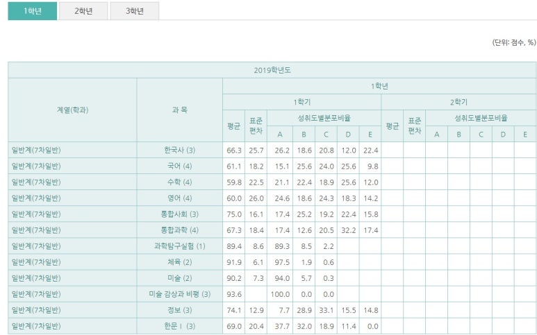 오금고등학교 이미지
