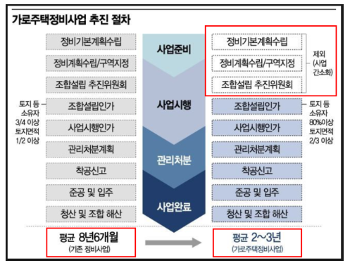 가로 이미지