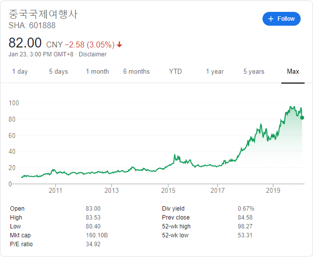 국제여행사 이미지