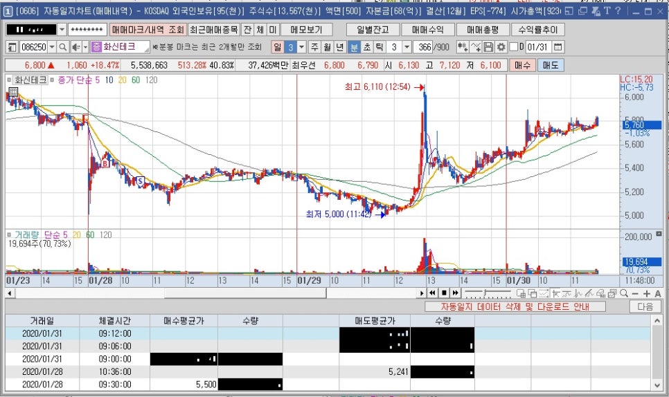 화신테크주 이미지