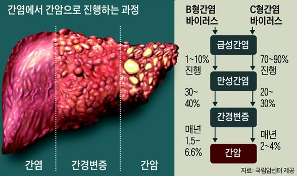 동보한의원 이미지