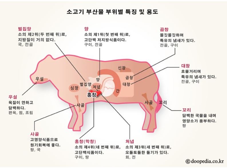 신대구막창 이미지
