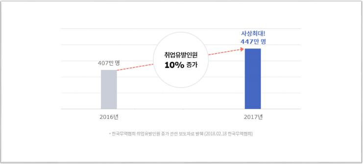이수종합상사 이미지