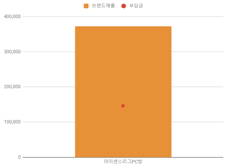 탑피씨존 이미지
