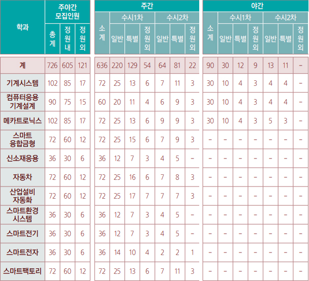 창원전기설비설계 이미지