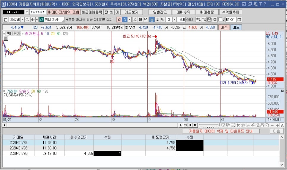화신테크주 이미지