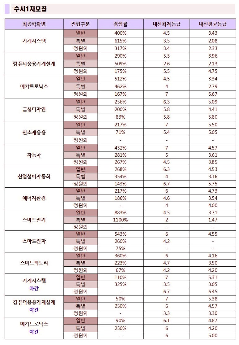 창원전기설비설계 이미지