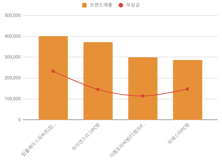 탑피씨존 이미지
