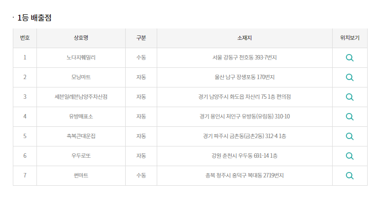 유방매표소 이미지