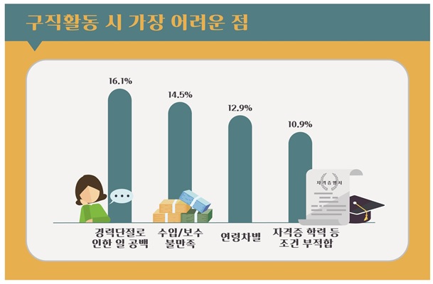 서울여성직업능력개발원 이미지