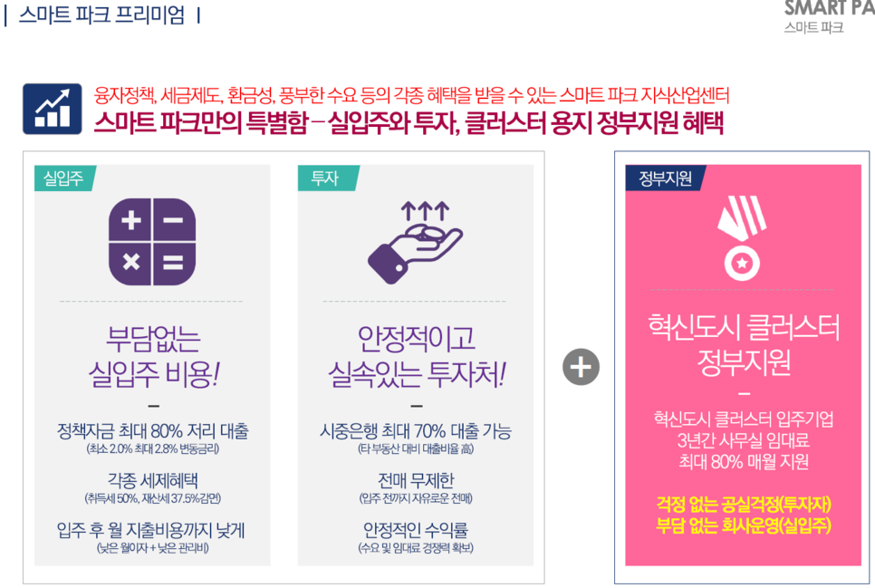 지식산업센터스마트파크 이미지