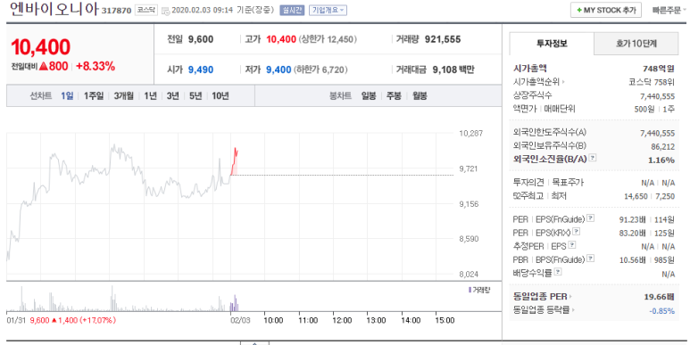 (주)엔바이오니아 이미지