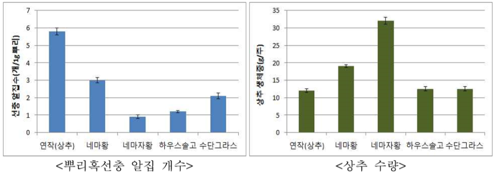 경운초장 이미지
