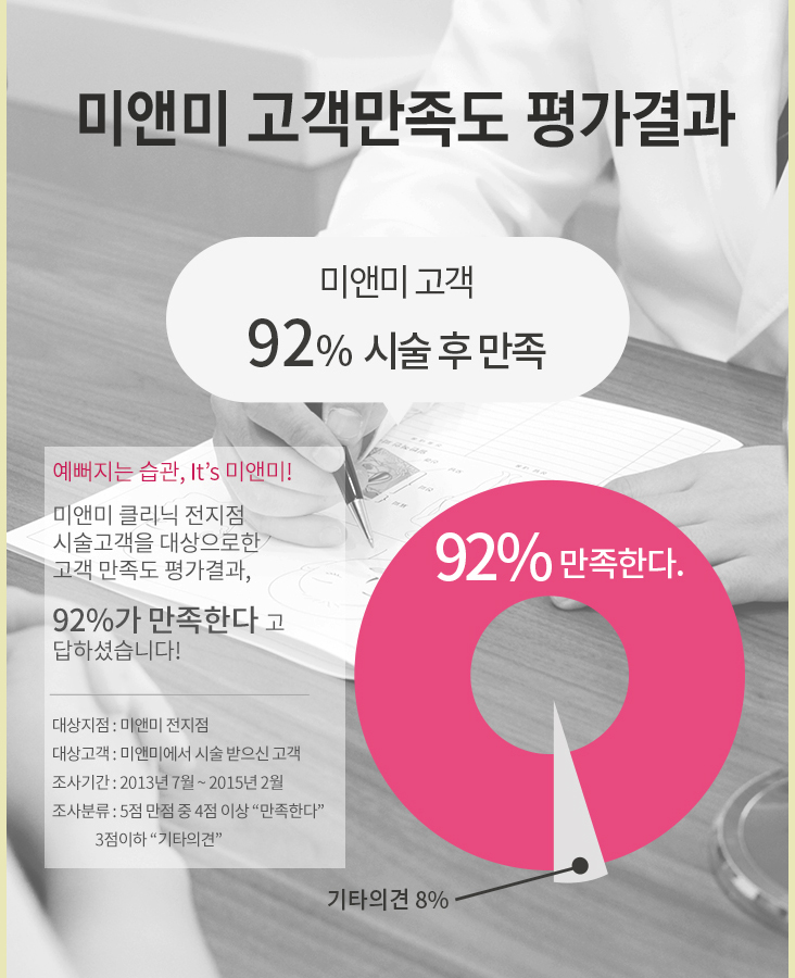 미앤미의원 이미지
