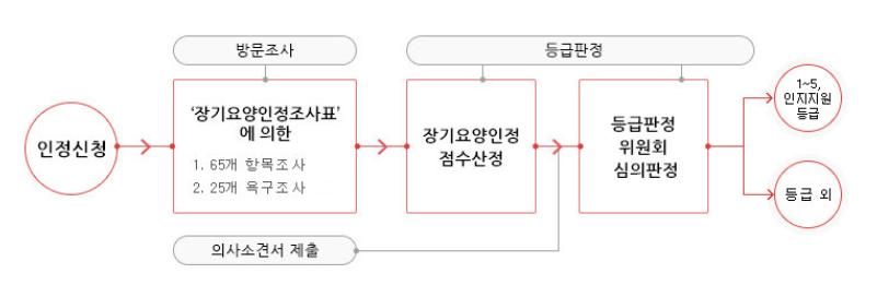 다온재활주간보호센터 이미지