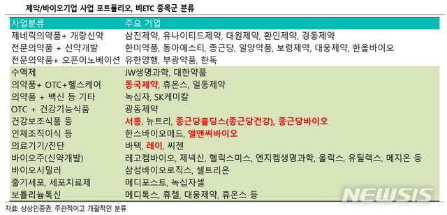 한스바이오 이미지