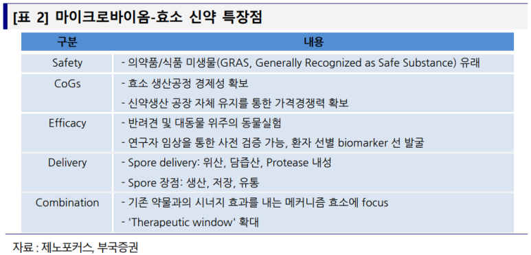 지에프인베스트먼트 이미지
