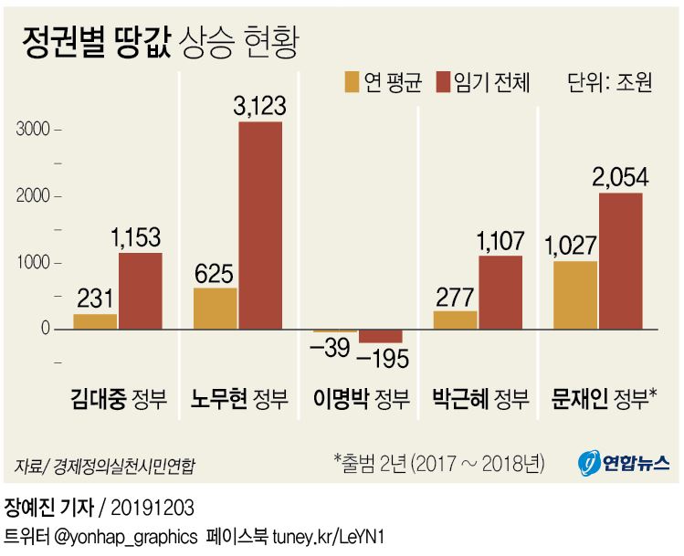 평화당1979 이미지