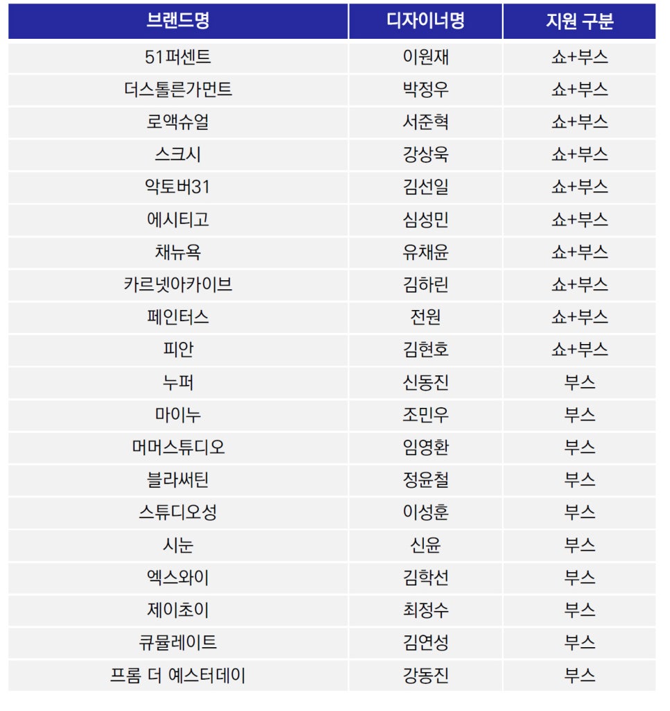 카르넷(CARNET) 이미지