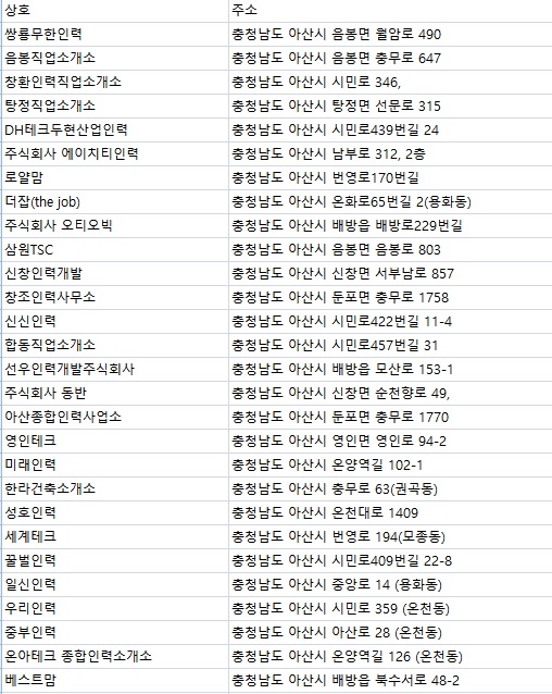 대성직업소개소 이미지