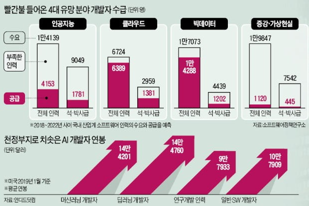 레드컴퓨터 이미지