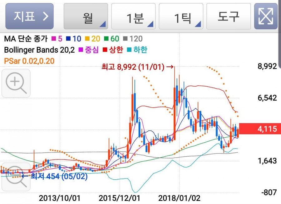 (주)CMG제약 이미지