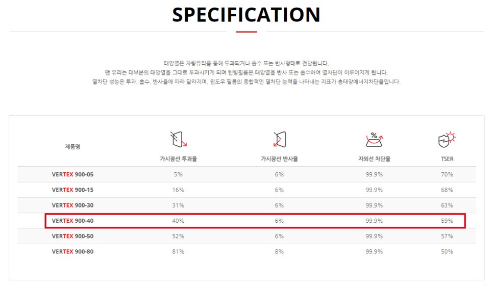루마버텍스 이미지