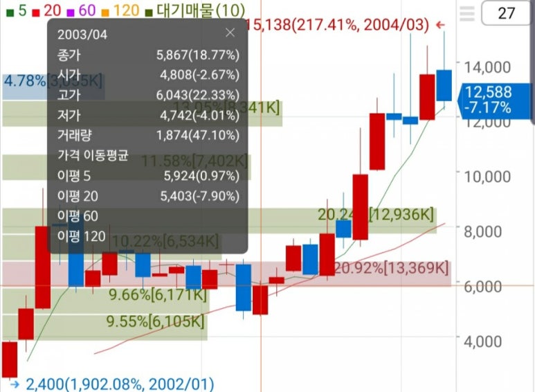 (주)한화국제여행사 이미지