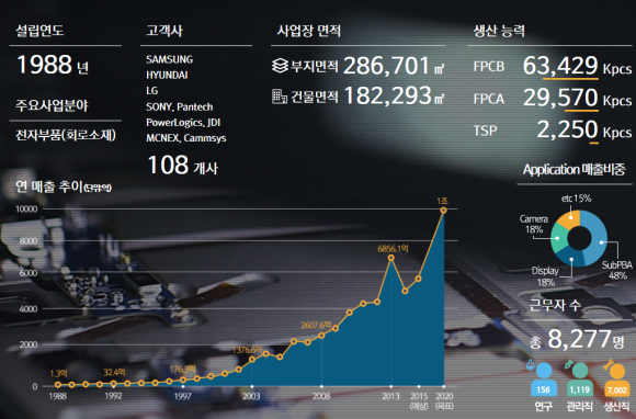 (주)에스아이 이미지