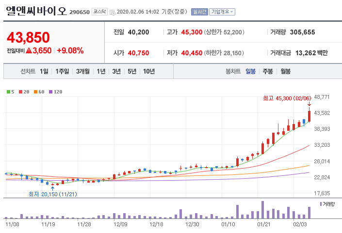 케이앤이 주식회사 이미지