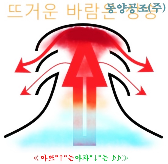 대류공조 이미지